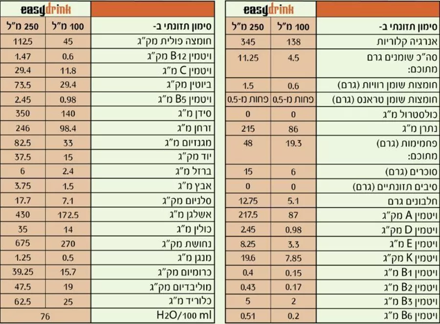 איזי דרינק בטעם קפה 1 ליטר העדה החרדית