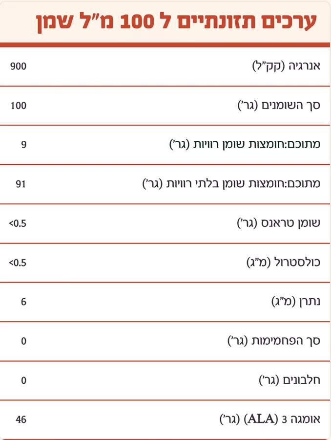 מרווה מרושתת נייצרס סייג׳ - אומגה 3 צמחי - PURE שמן בבקבוק 100 מ