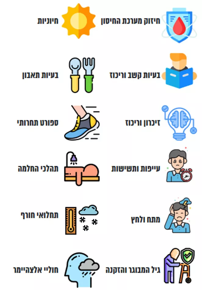 ‎ביו ‎סטראט ‎ ‎100טבליות לבליעה