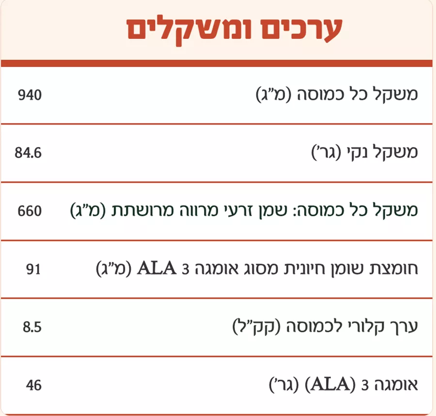 מרווה מרושתת נייצרס סייג׳ - אומגה 3 צמחי - PURE כמוסות טבעוניות (90) באריזה